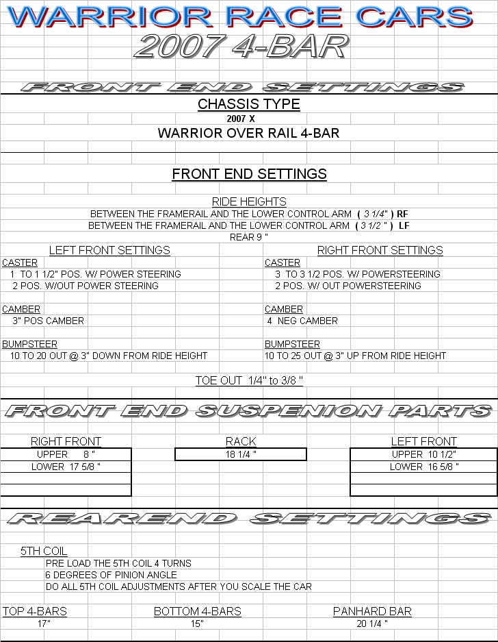 Goddard Performance Parts Warrior Race Cars Setup Help