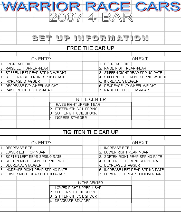 Road Race Car Setup Sheets